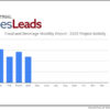 Renovations and Equipment Upgrades Make Up 44% of the 48 New U.S. Industrial Projects for Food & Beverage in April 2025